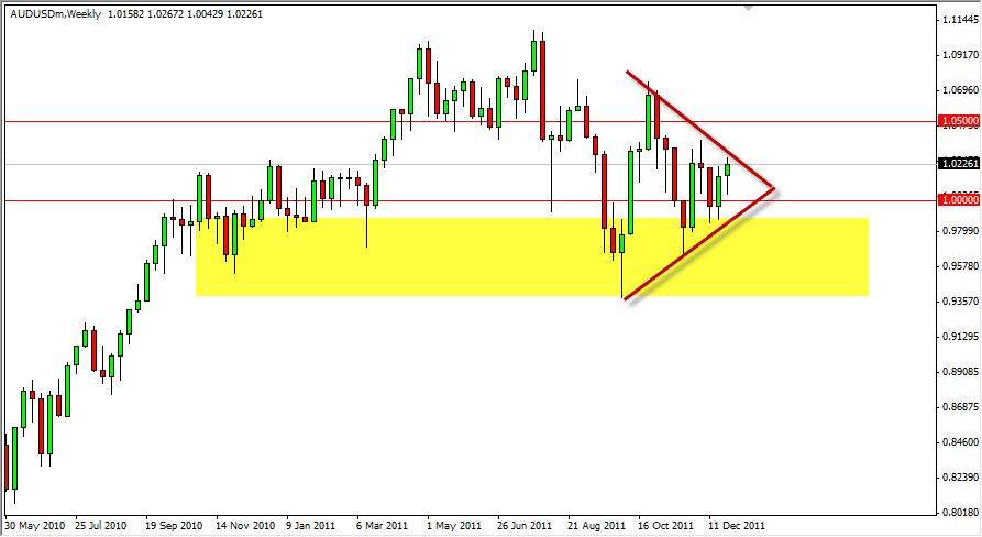 AUD/USD Weekly FX Forecast - January 1, 2012 AUD/USD Weekly FX Forecast - January 1, 2012